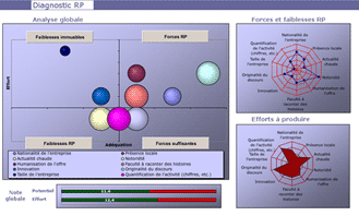 diagnostic relations presse